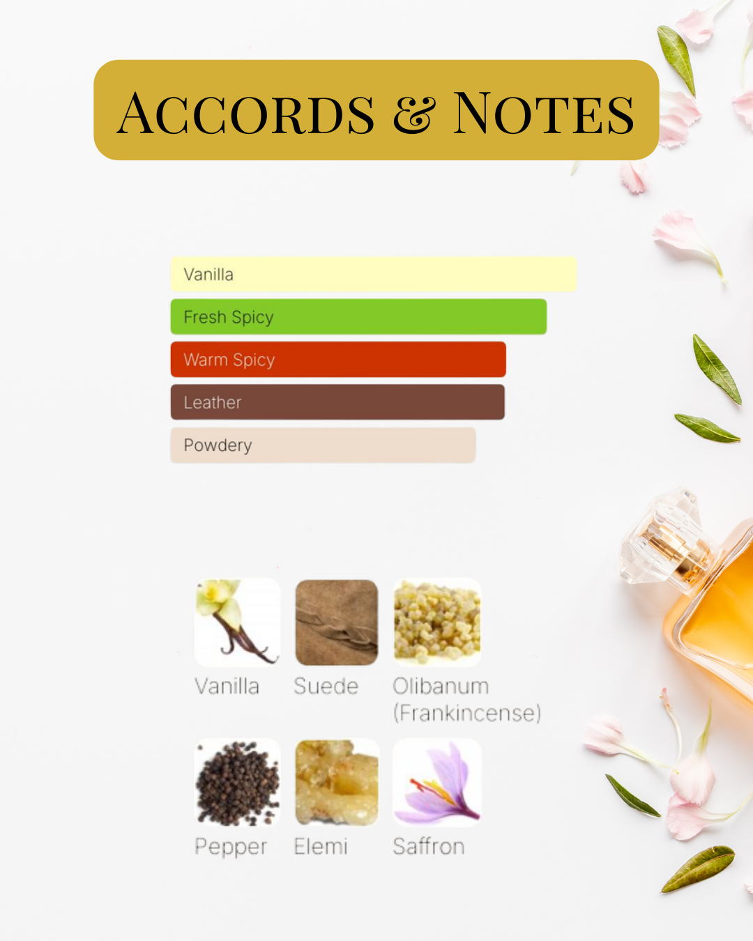 Notes et accords