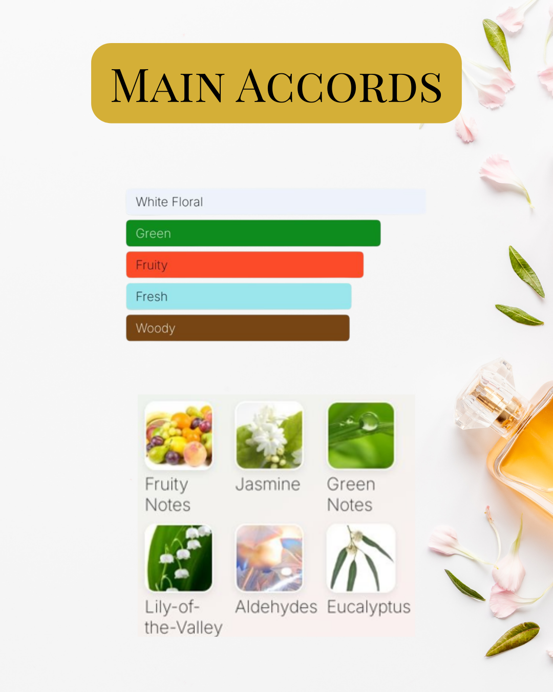 Notes et accords