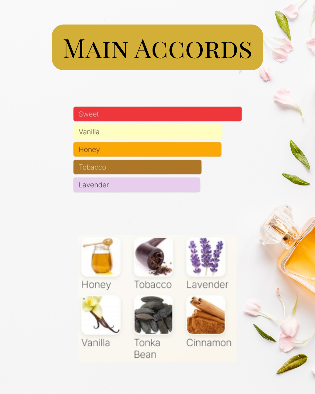 Notes et accords