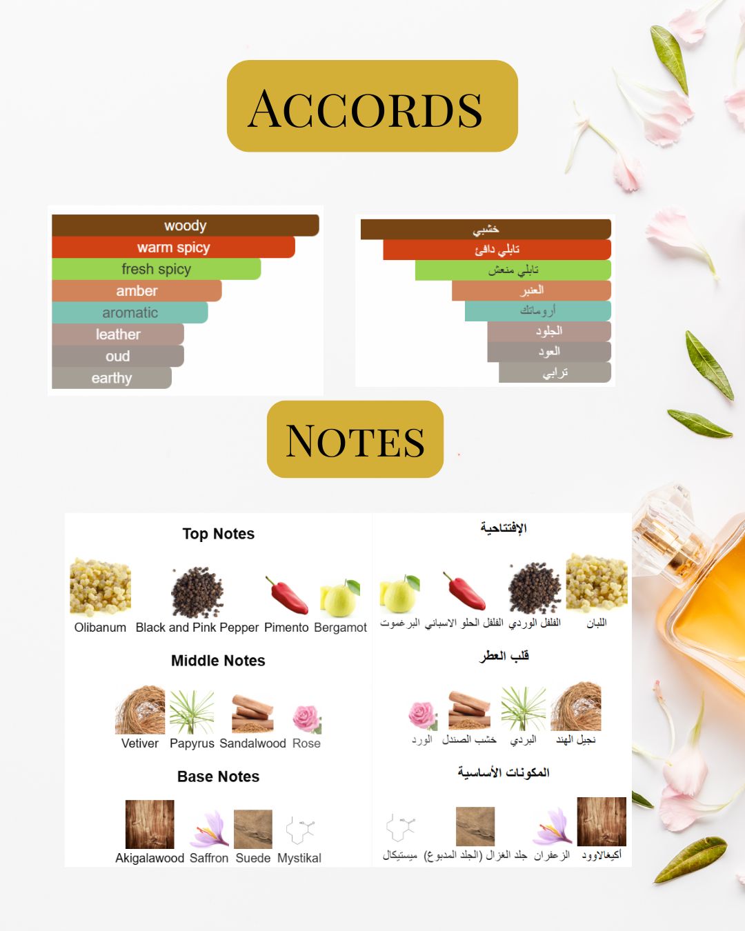 Notes and Accords