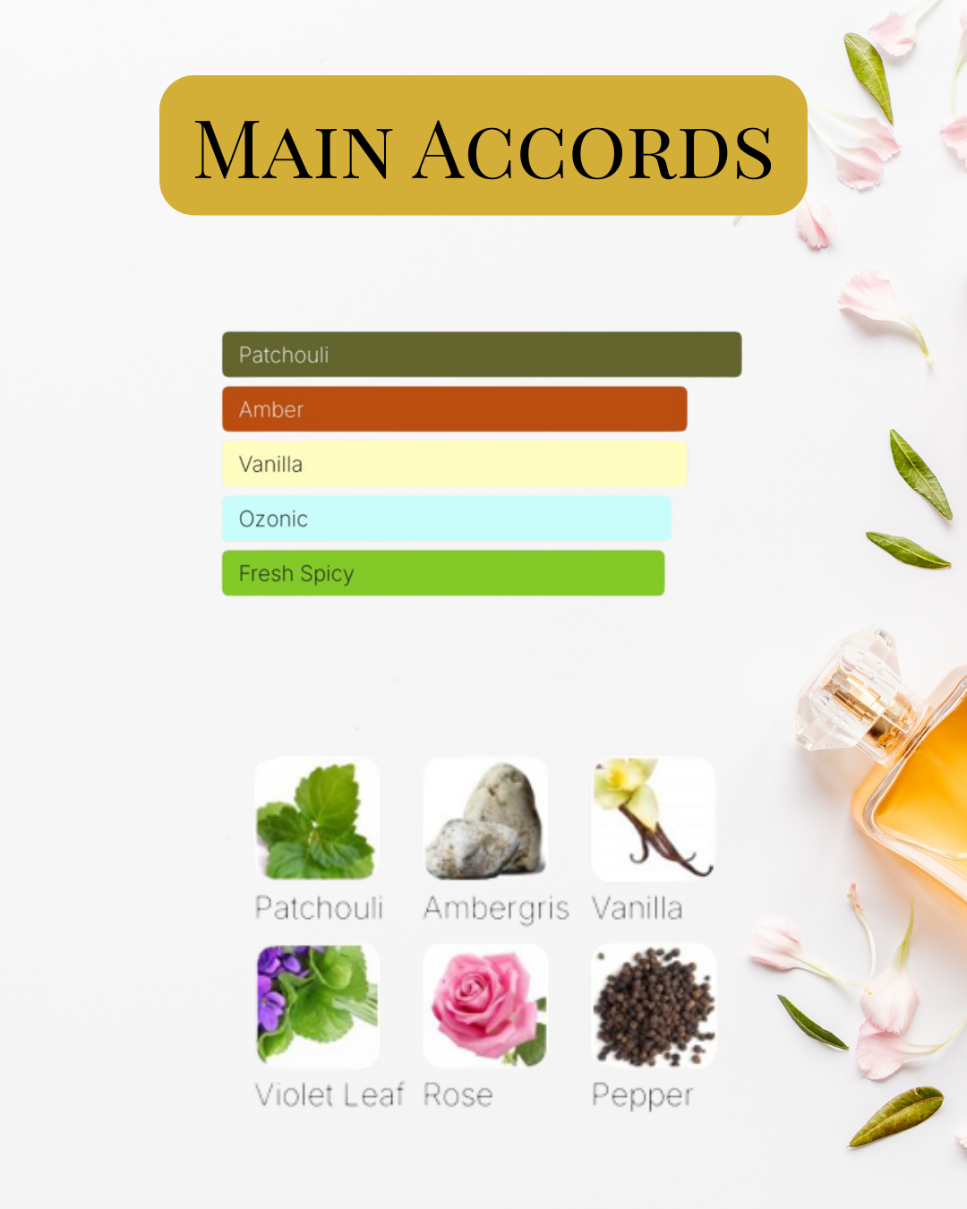 Notes et accords