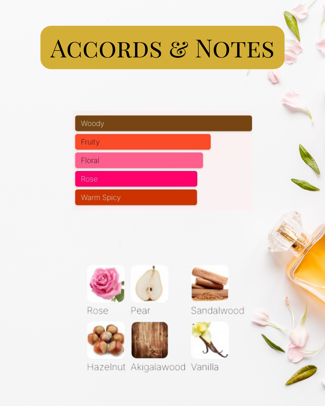 Notes et accords