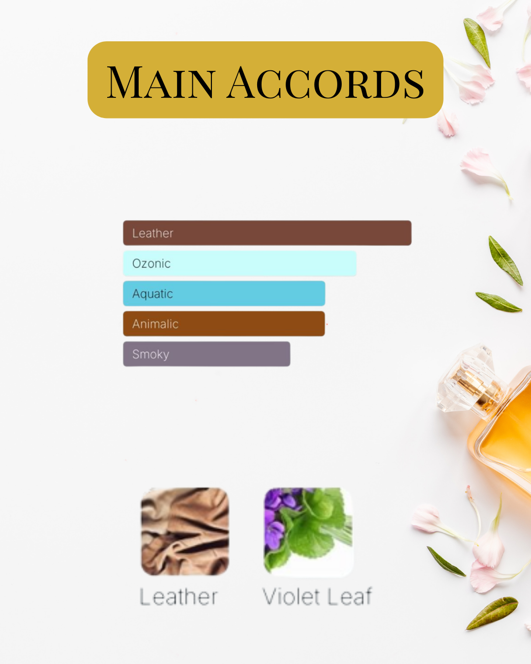 Notes et accords