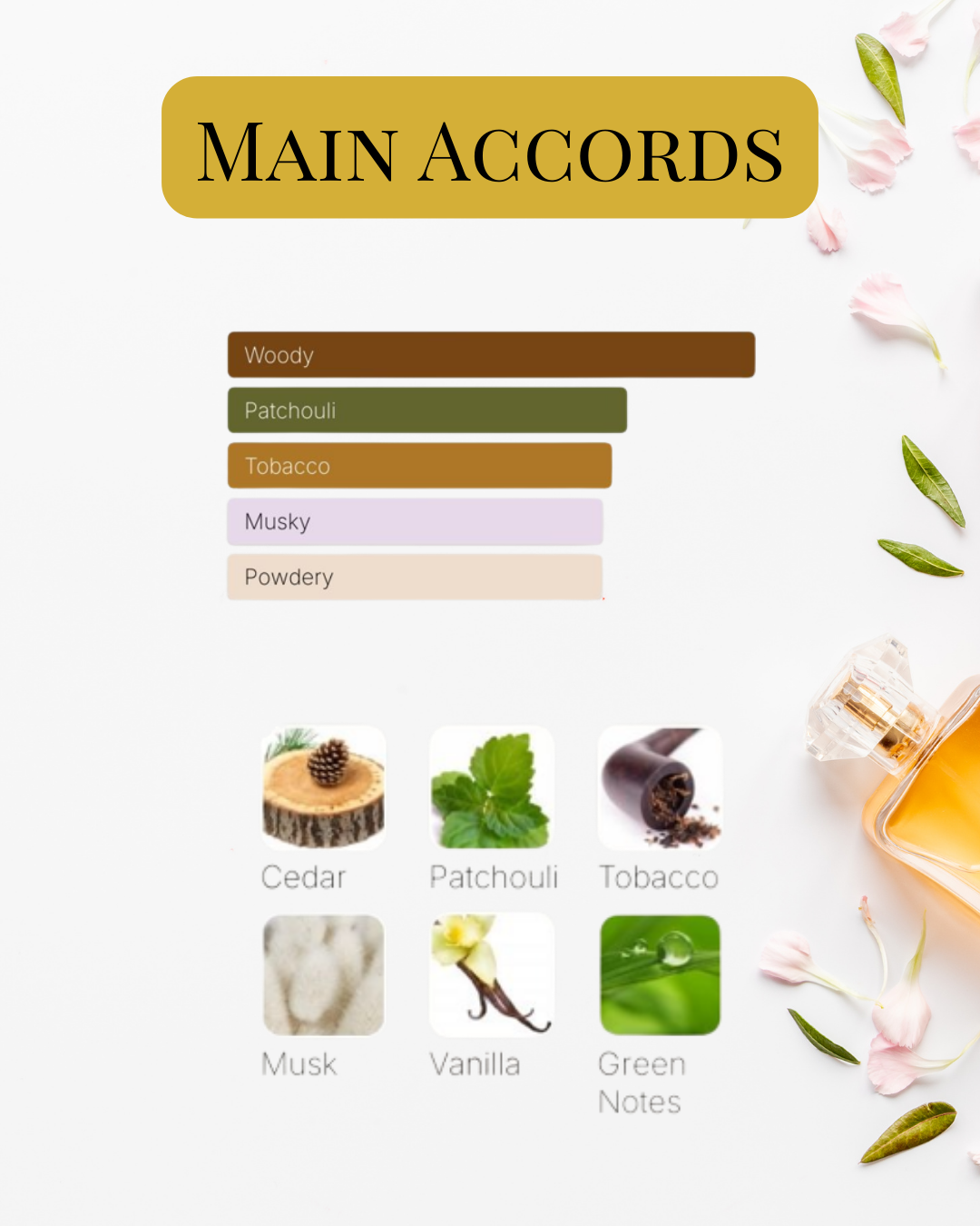 Notes et accords
