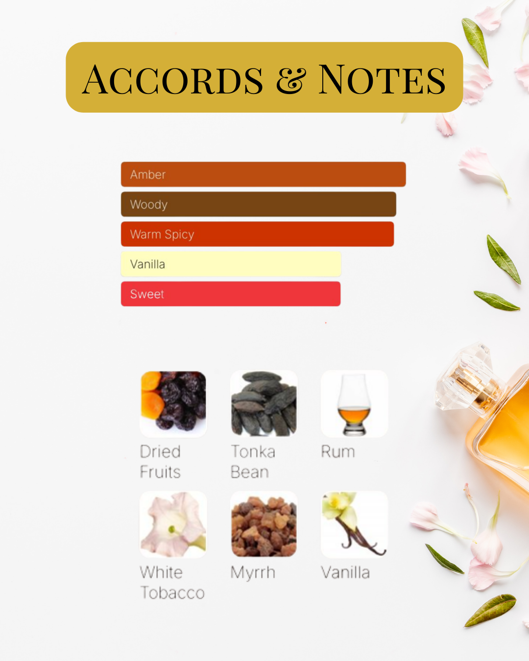Notes et accords
