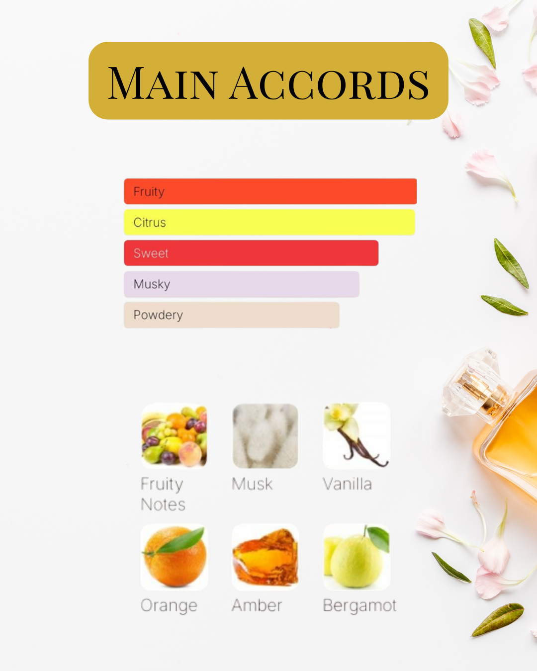 Notes et accords