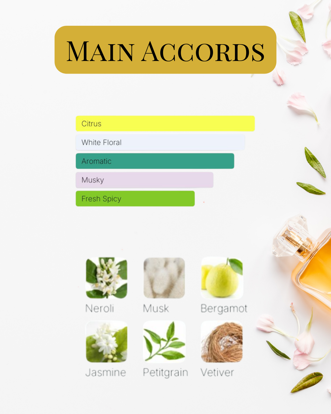 Notes et accords