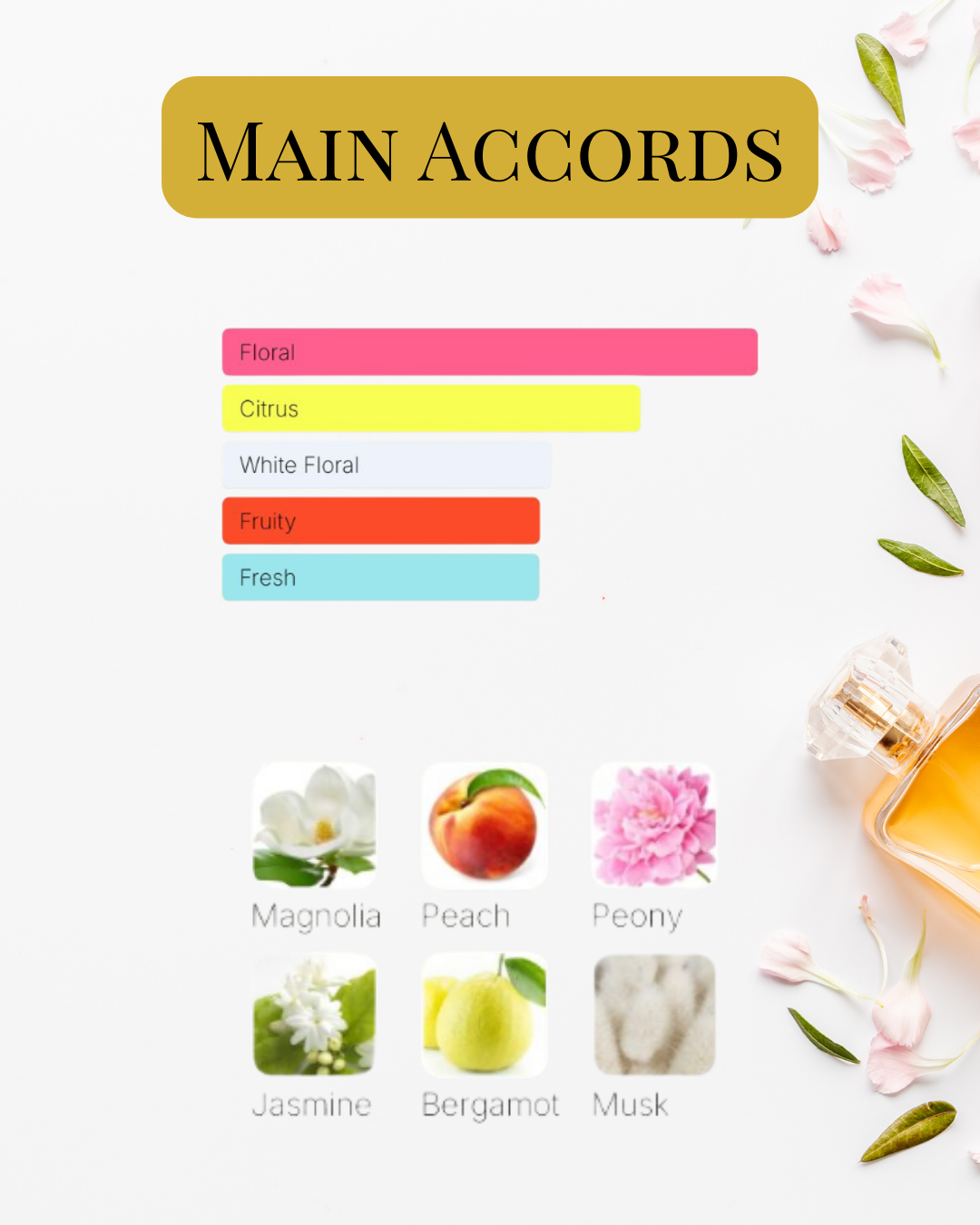 Notes et accords