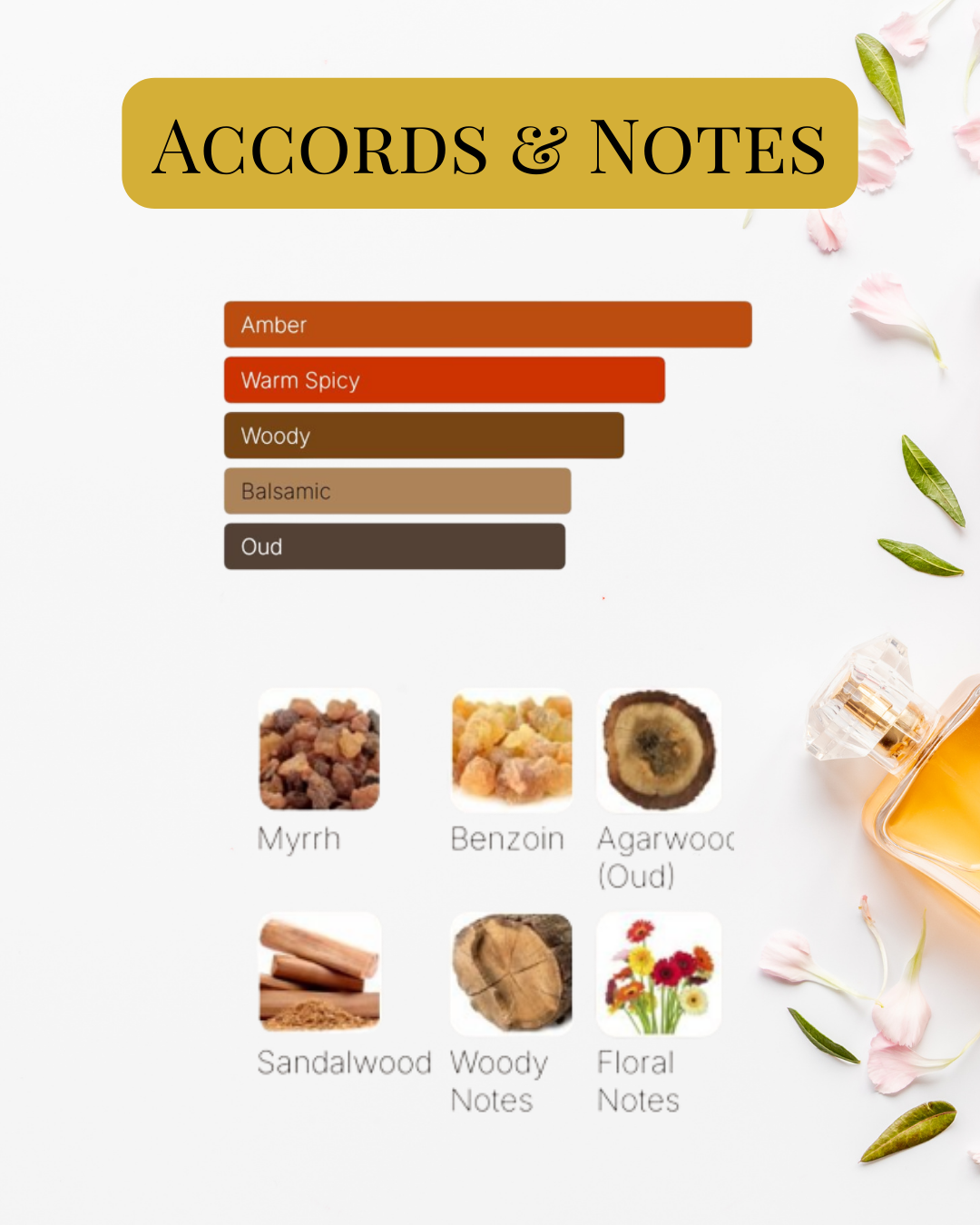 Notes et accords