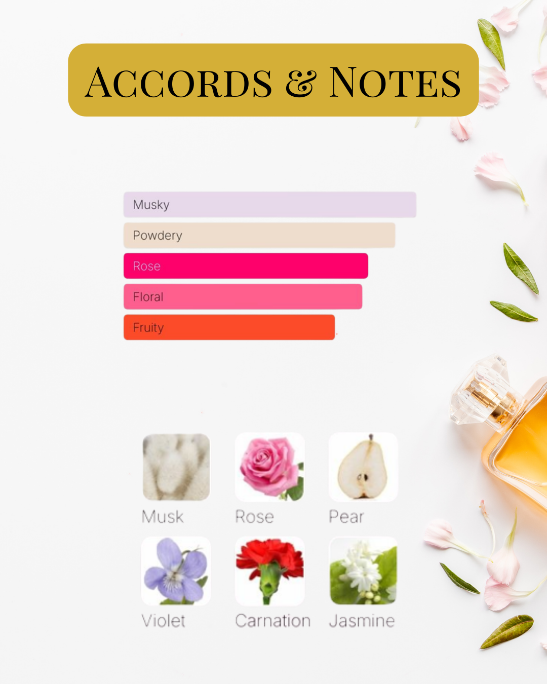 Notes et accords