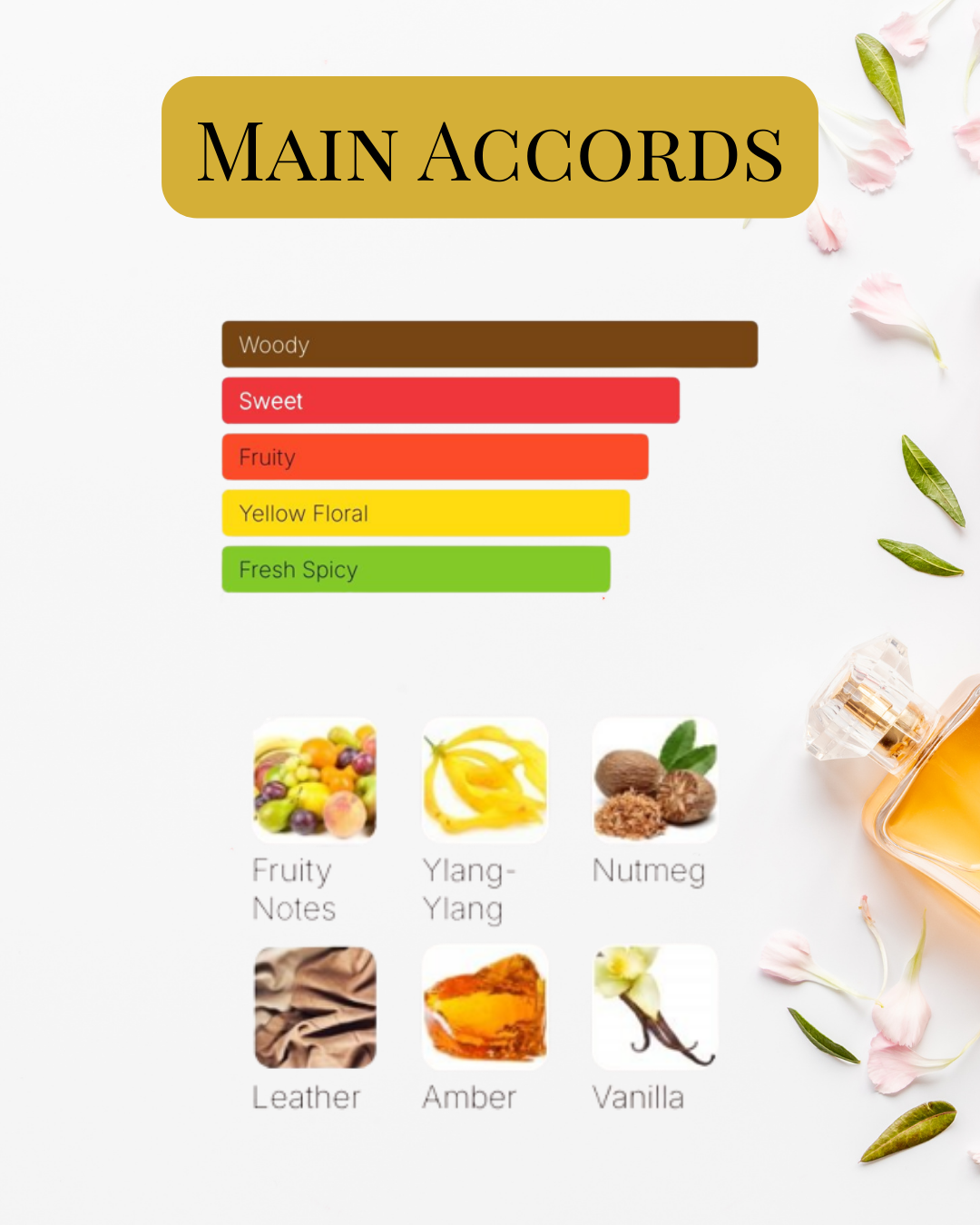Notes et accords